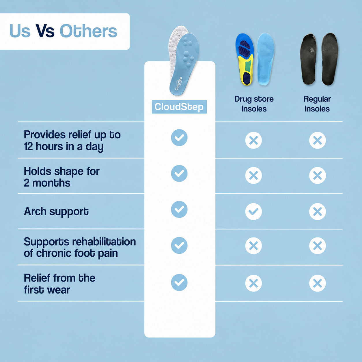 CloudStep Insoles