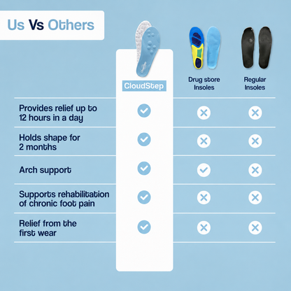 CloudStep Insoles